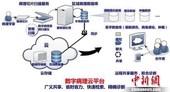 atc，未来交通枢纽与关键驱动力之源