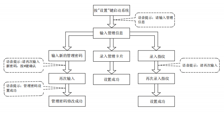 智能门锁咬人事件频发，原因探究与ky棋牌的解决方案探讨