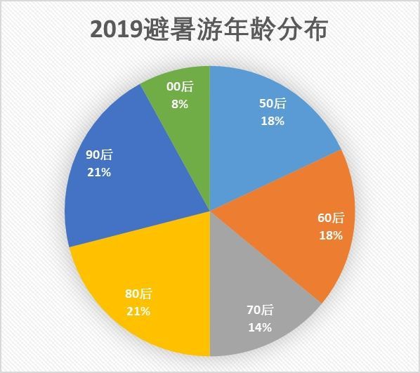 花开无言 第7页