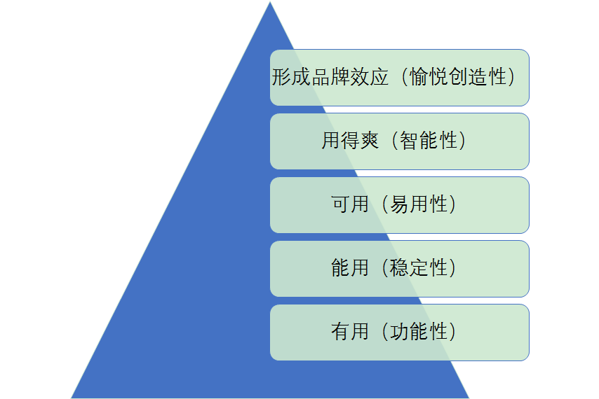 在线留言 第5页