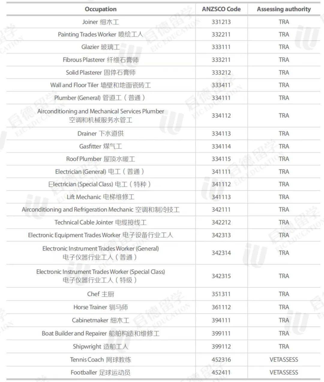 新澳好彩免费资料查询郢中白雪，标准化程序评估_云端版90.32.18