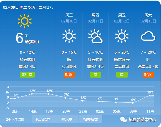 杞县新闻最新动态更新