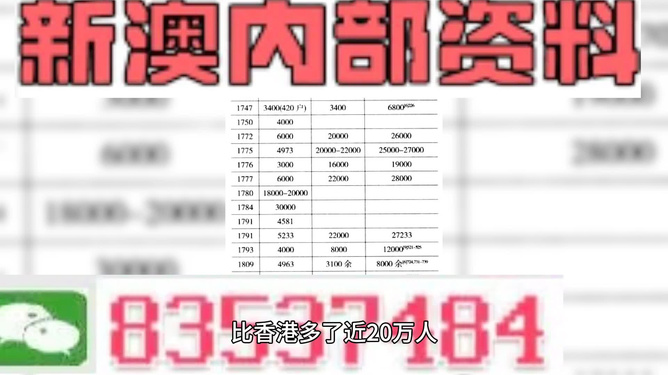 新澳精准资料免费提供网站,最新分析解释定义_l版51.50.15