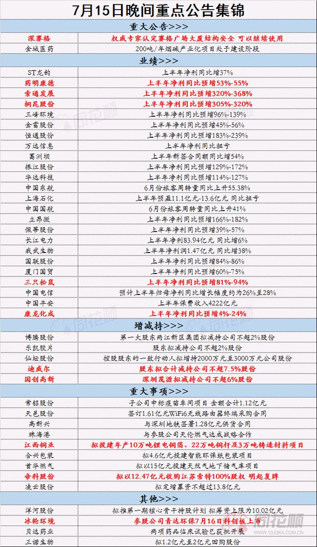 2024正版资料免费公开,实时更新解释定义_轻量版33.69.31