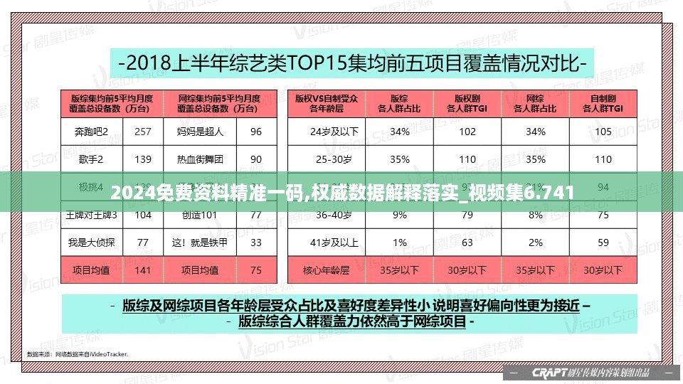 2024免费资料精准一码,权威数据解释落实_视频集6.741