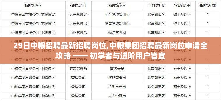 中粮集团最新招聘岗位全攻略，从初学者到进阶用户的求职指南