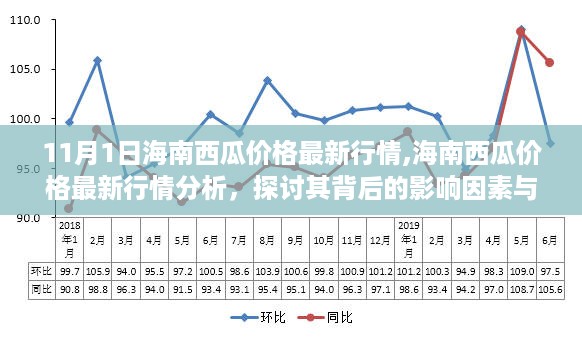 海南西瓜最新行情分析，价格走势、影响因素与趋势探讨