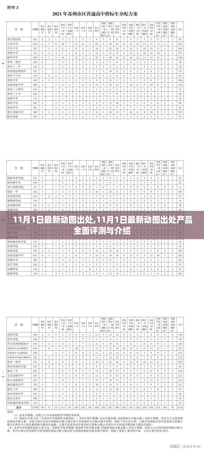 11月1日最新动图出处产品全面评测与介绍