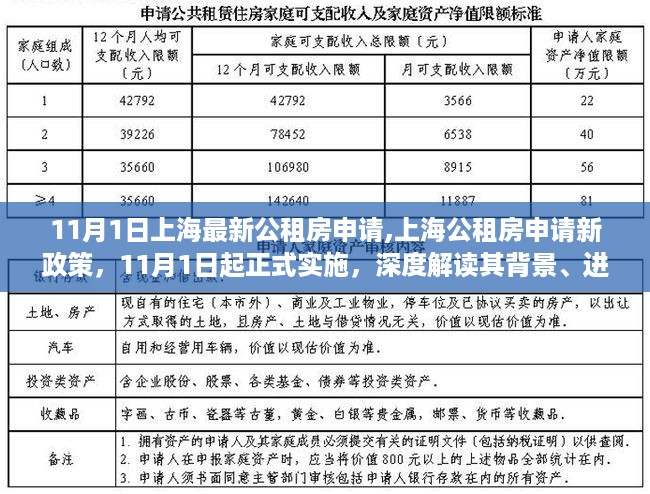 上海公租房新政策解读，背景、进展与影响，11月1日正式实施申请指南