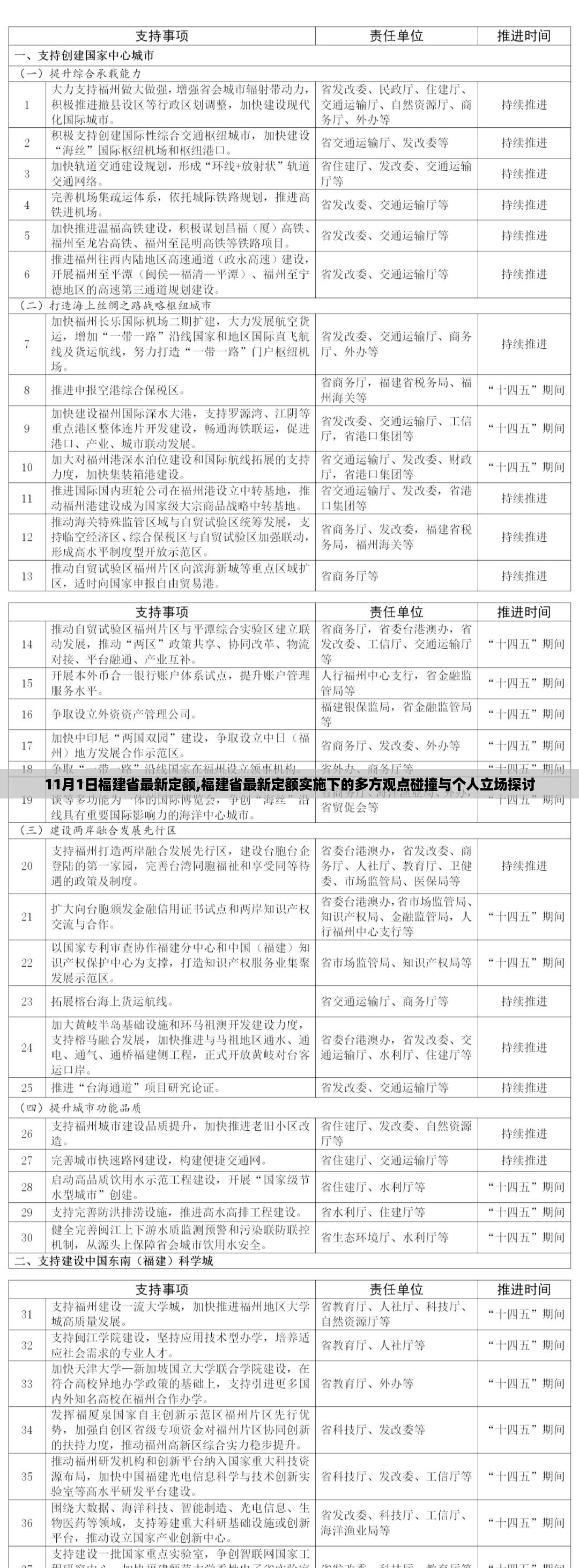 福建省最新定额实施下的多方观点碰撞与个人立场探讨分析