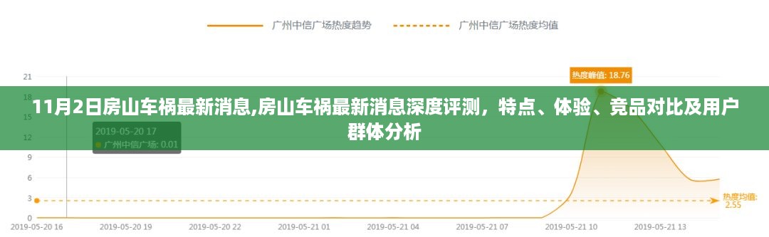 房山车祸最新消息深度解析，特点、体验、竞品对比及用户群体分析