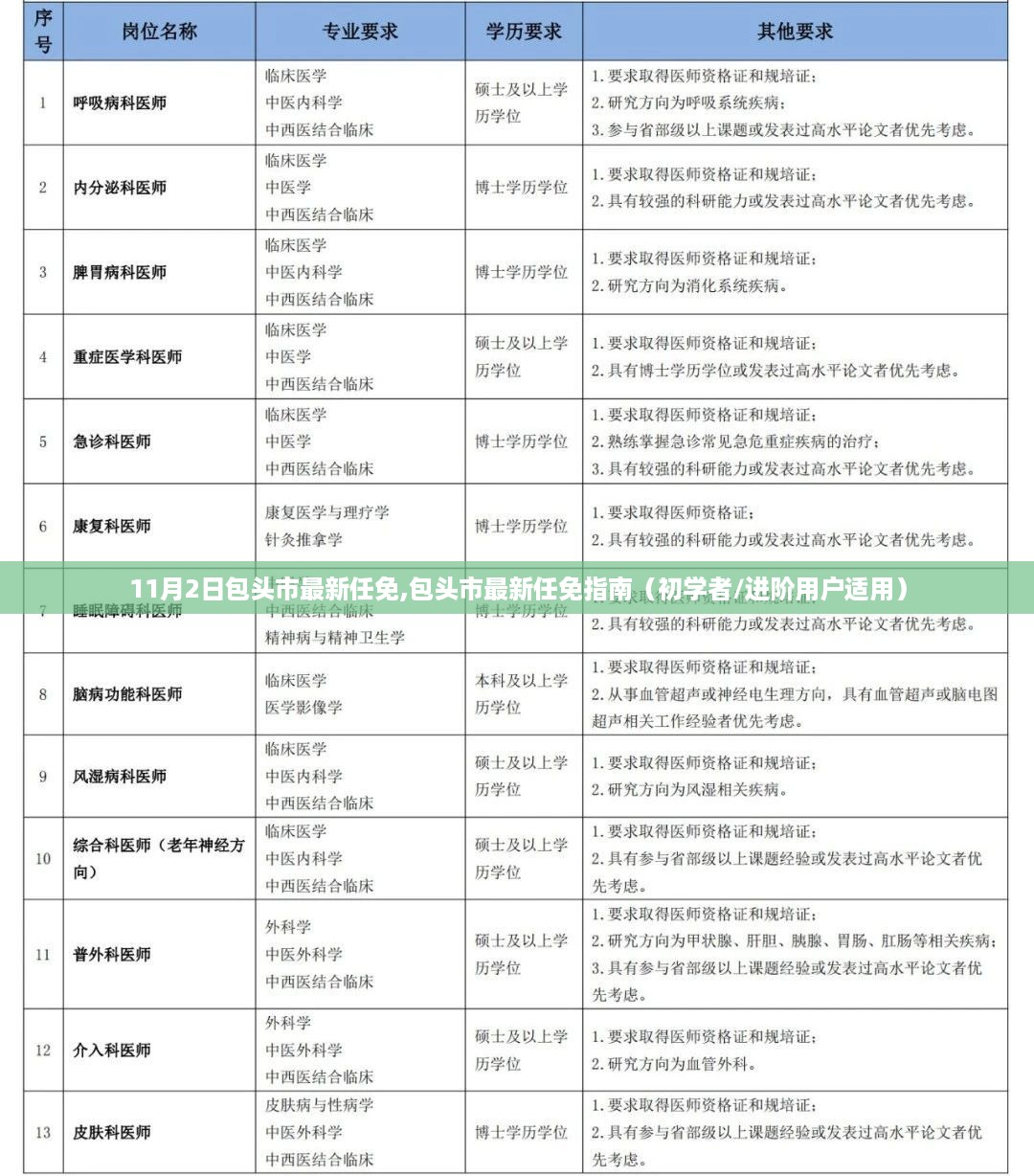 包头市最新任免详解，从初学者到进阶用户的指南（11月2日更新）