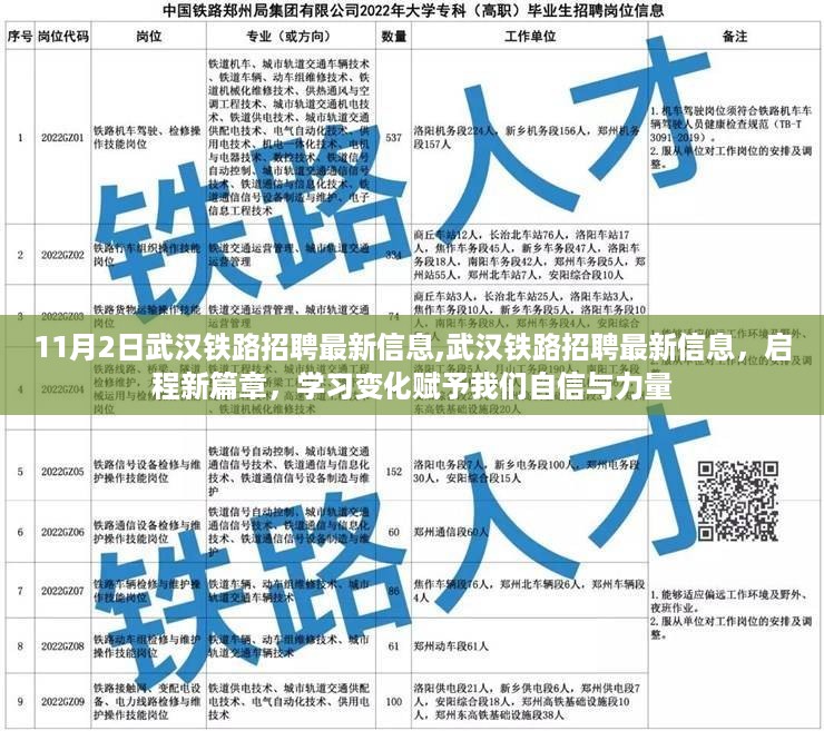 武汉铁路招聘最新动态，启程新篇章，学习变化赋予力量，自信启程于铁路新岗位