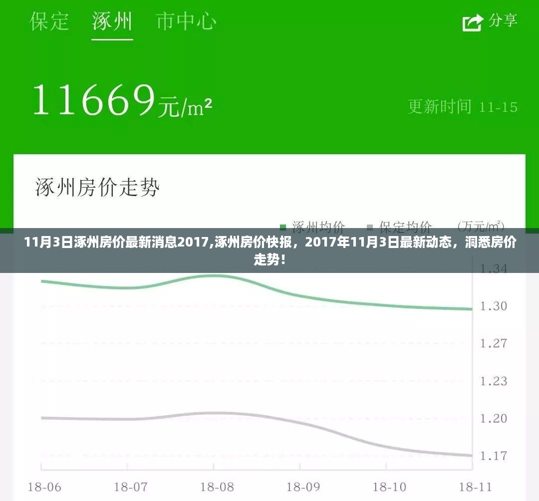 洞悉涿州房价走势，最新动态与趋势分析（2017年11月3日）