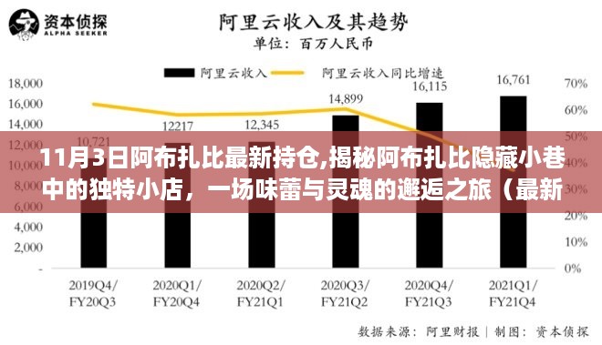 揭秘阿布扎比隐藏小巷的独特小店，味蕾与灵魂的邂逅之旅（最新持仓更新）