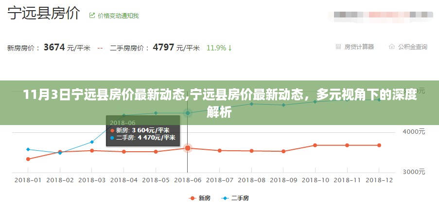 多元视角下的深度解析，宁远县房价最新动态及深度解读（11月3日更新）