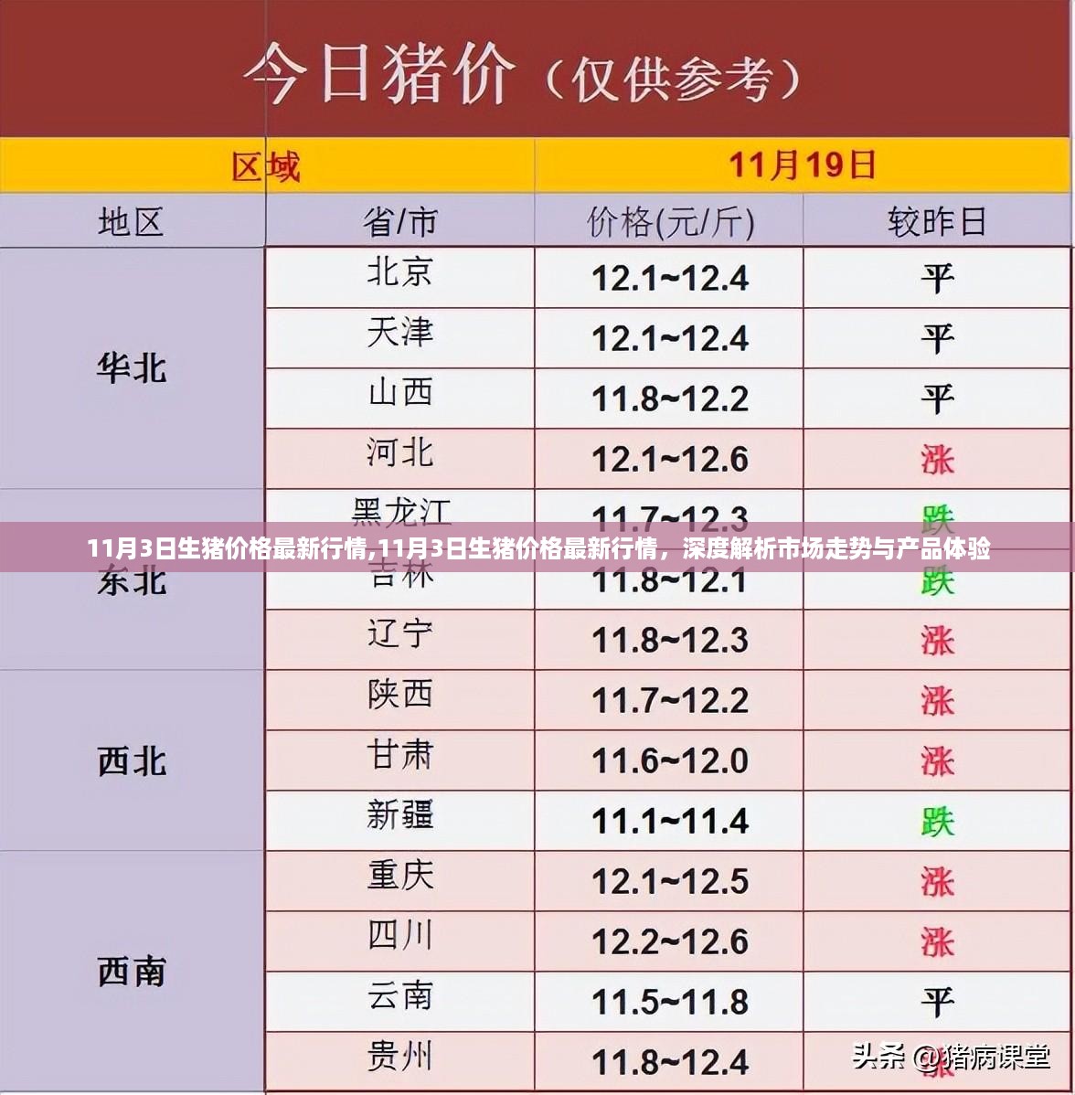 11月3日生猪价格深度解析，市场走势与产品体验报告