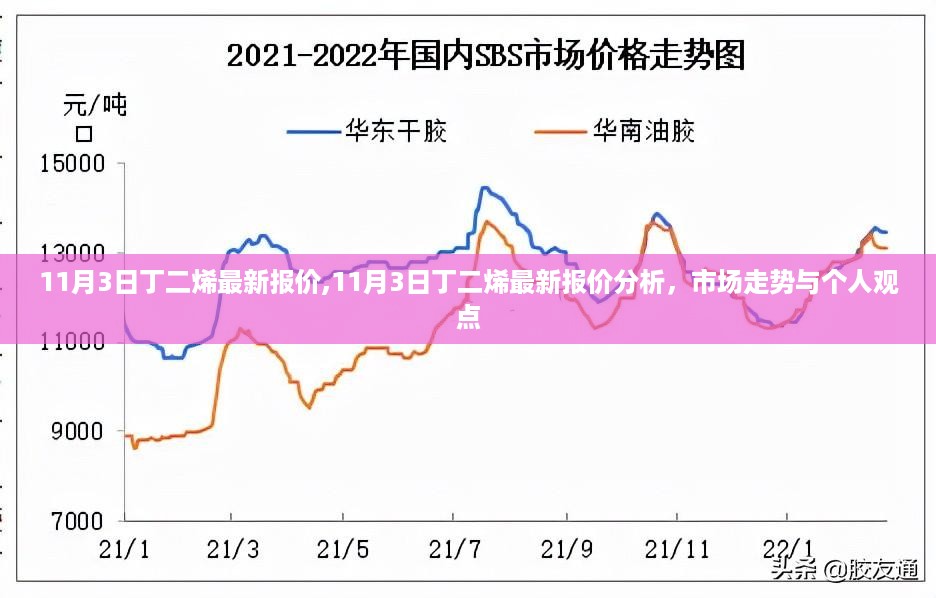 11月3日丁二烯最新报价及市场走势分析（个人观点）