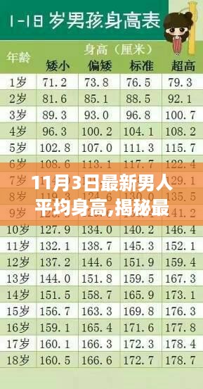 揭秘最新数据，全国男性平均身高报告出炉（11月3日最新数据）