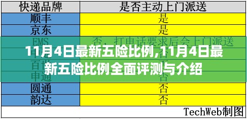 11月4日最新五险比例全面介绍与评测