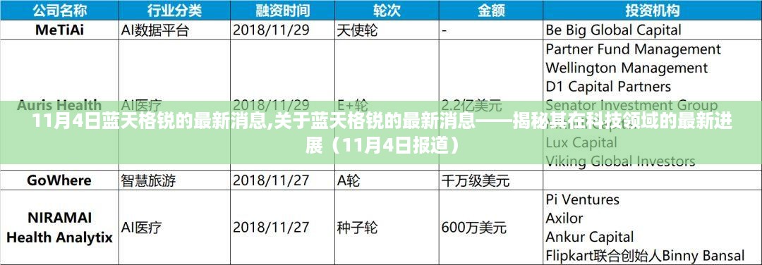 揭秘蓝天格锐科技领域最新进展，最新消息一览（11月4日更新）