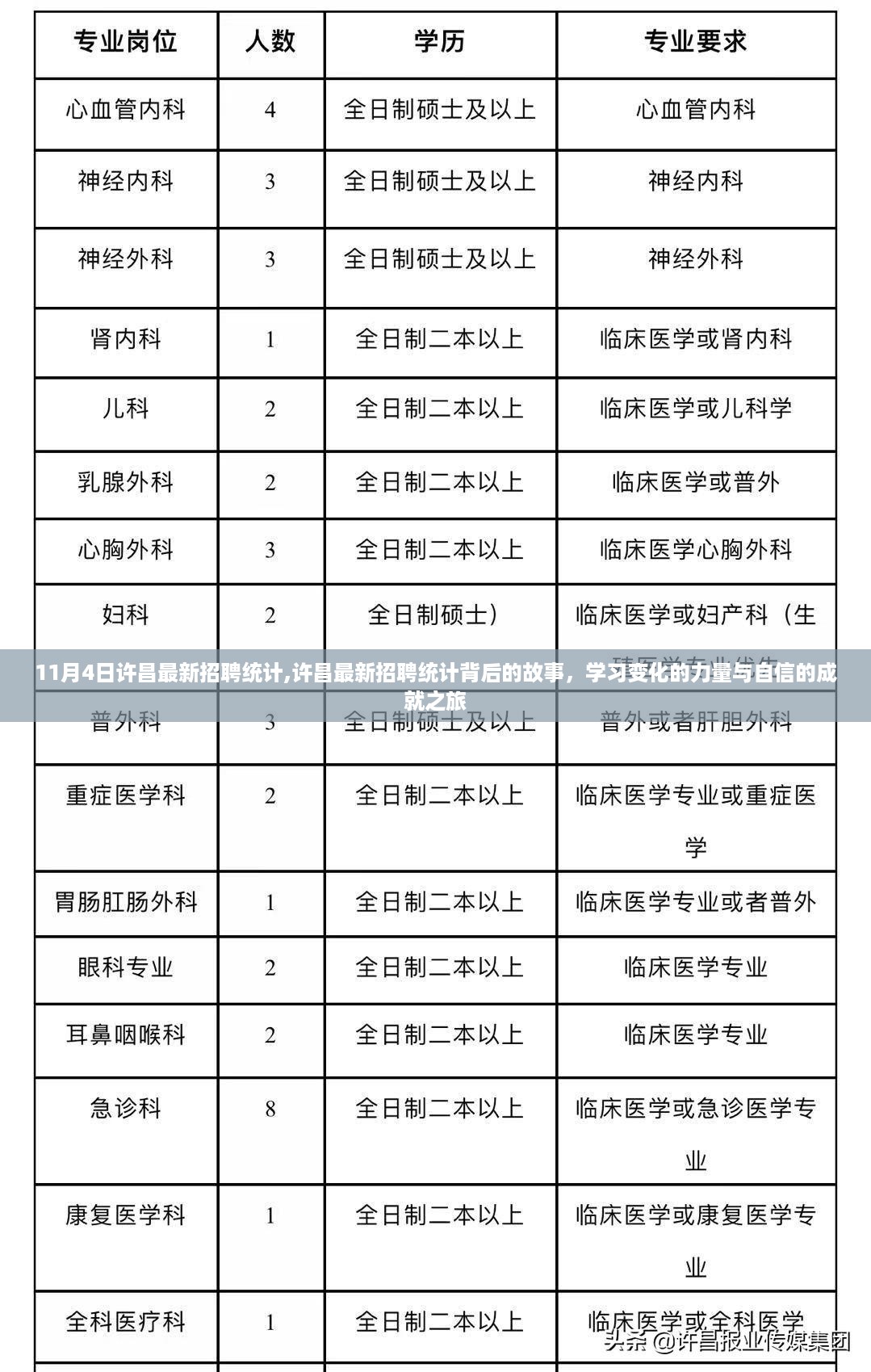 许昌最新招聘统计揭示，学习变化的力量与自信的成就之旅