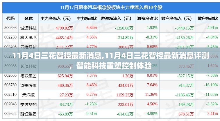 智能科技重塑控制体验，最新三花智控消息评测