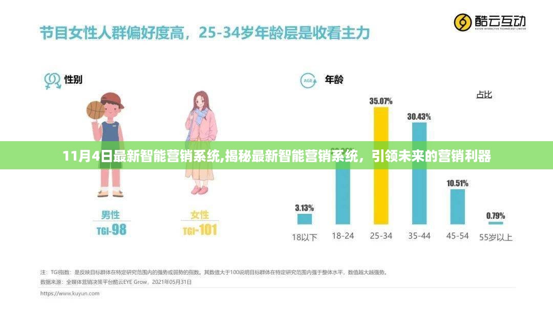 揭秘最新智能营销系统，引领未来的营销利器，11月4日全新升级发布！