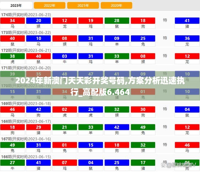 2024年新澳门天天彩开奖号码,方案分析迅速执行_高配版6.464