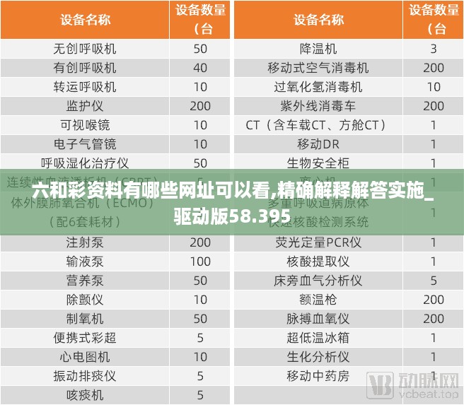 六和彩资料有哪些网址可以看,精确解释解答实施_驱动版58.395