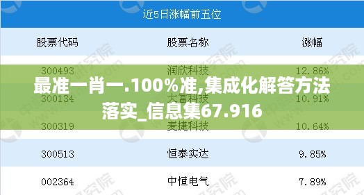 最准一肖一.100%准,集成化解答方法落实_信息集67.916