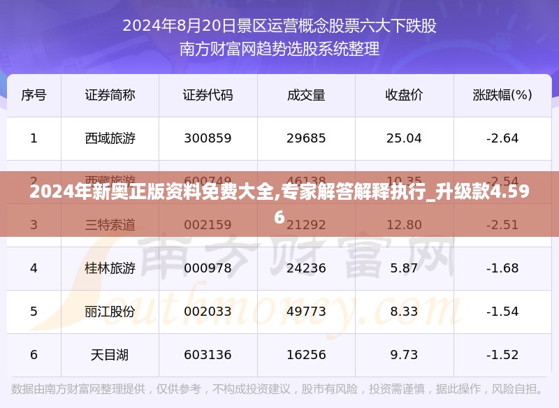 2024年新奥正版资料免费大全,专家解答解释执行_升级款4.596