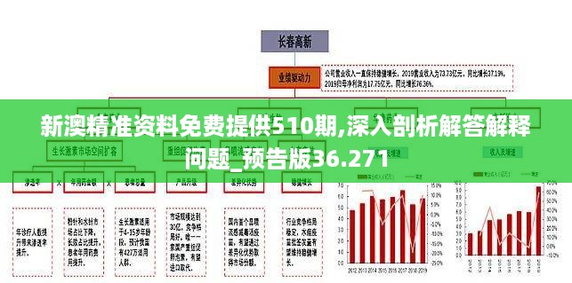 新澳精准资料免费提供510期,深入剖析解答解释问题_预告版36.271