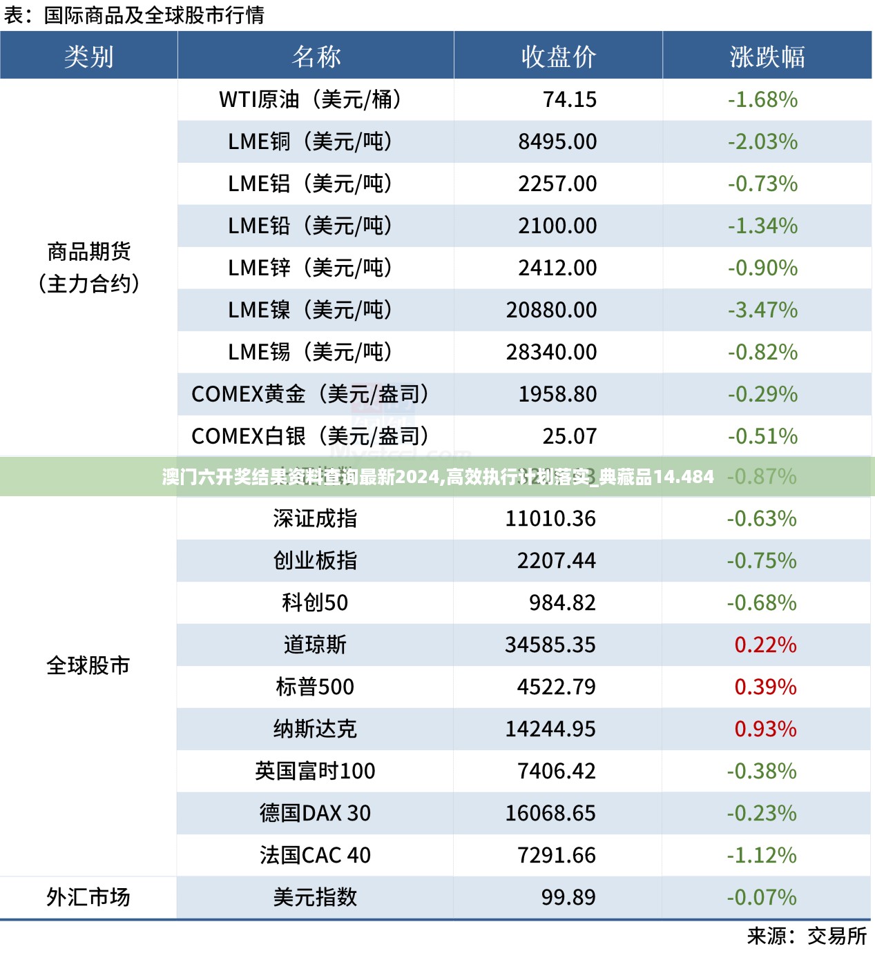 澳门六开奖结果资料查询最新2024,高效执行计划落实_典藏品14.484