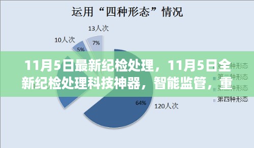 11月5日全新智能纪检处理科技，重塑生活品质的智能监管神器