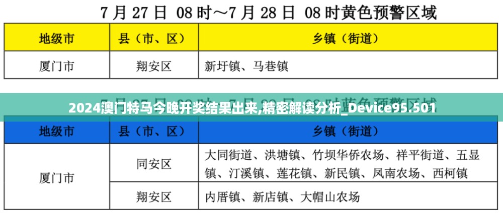 2024澳门特马今晚开奖结果出来,精密解读分析_device95.501