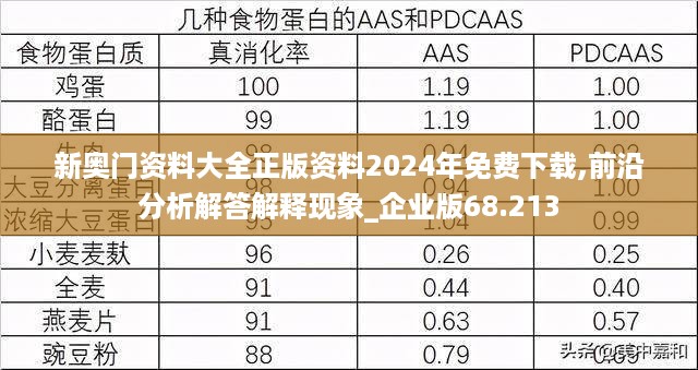 新奥门资料大全正版资料2024年免费下载,前沿分析解答解释现象_企业版68.213