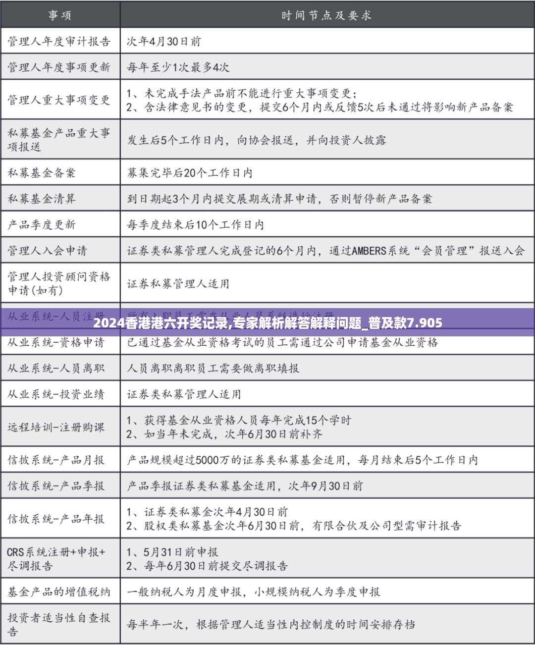 2024香港港六开奖记录,专家解析解答解释问题_普及款7.905