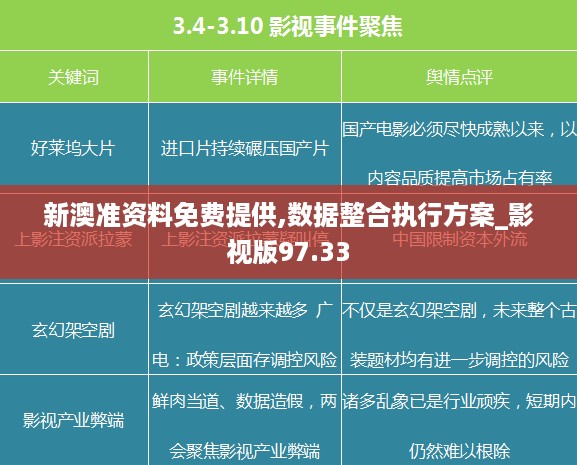 新澳准资料免费提供,数据整合执行方案_影视版97.33