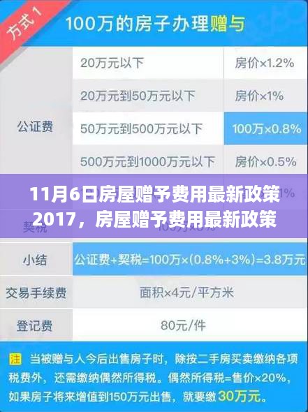 房屋赠予费用最新政策解读与操作指南（2017年11月版）——适用于初学者与进阶用户