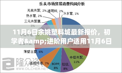 11月6日余姚塑料城最新报价，初学者与进阶用户查询与解读指南