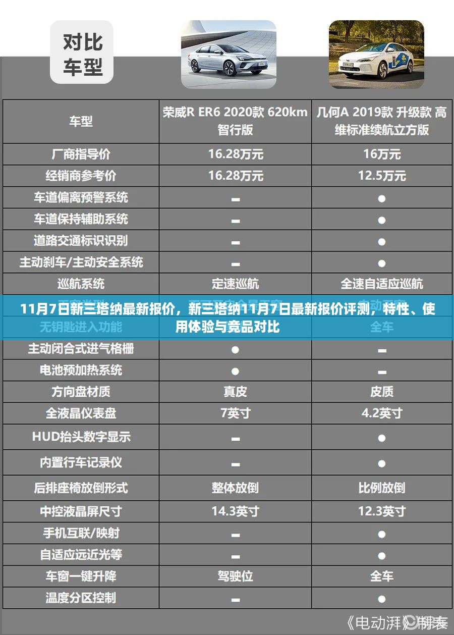 新三塔纳最新报价评测，特性、使用体验与竞品对比