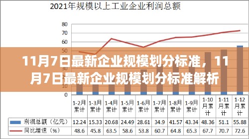 最新企业规模划分标准解析（11月7日版）