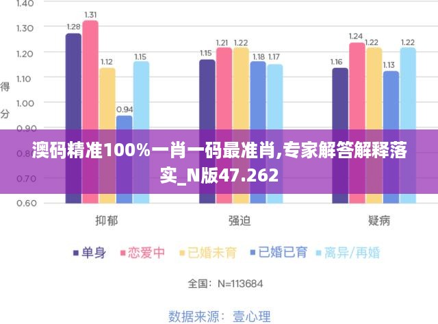 澳码精准100%一肖一码最准肖,专家解答解释落实_n版47.262