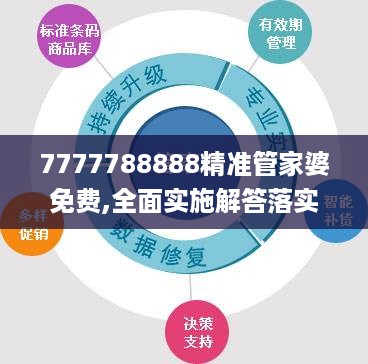 7777788888精准管家婆免费,全面实施解答落实_传统款67.636