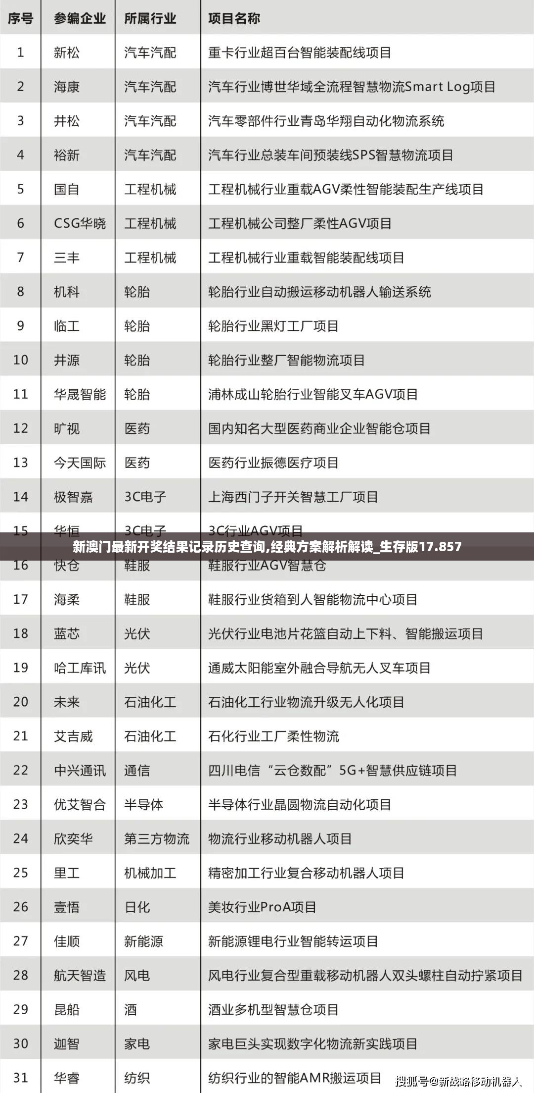 新澳门最新开奖结果记录历史查询,经典方案解析解读_生存版17.857