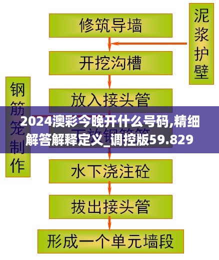 2024澳彩今晚开什么号码,精细解答解释定义_调控版59.829