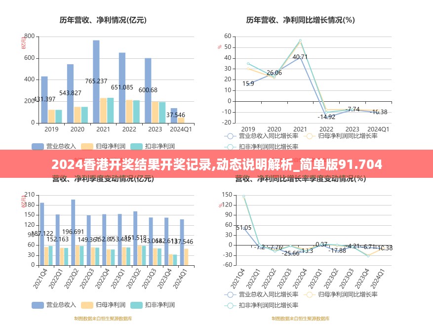 2024香港开奖结果开奖记录,动态说明解析_简单版91.704