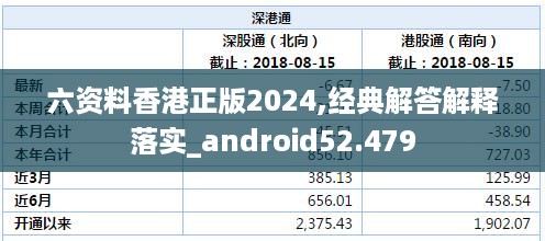 六资料香港正版2024,经典解答解释落实_android52.479