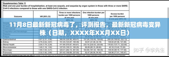 最新新冠病毒变异株评测报告（xxxx年xx月xx日更新）